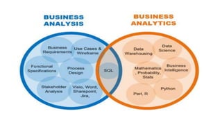 Business Analytics Math Introductions to Business Analytics | PPTX