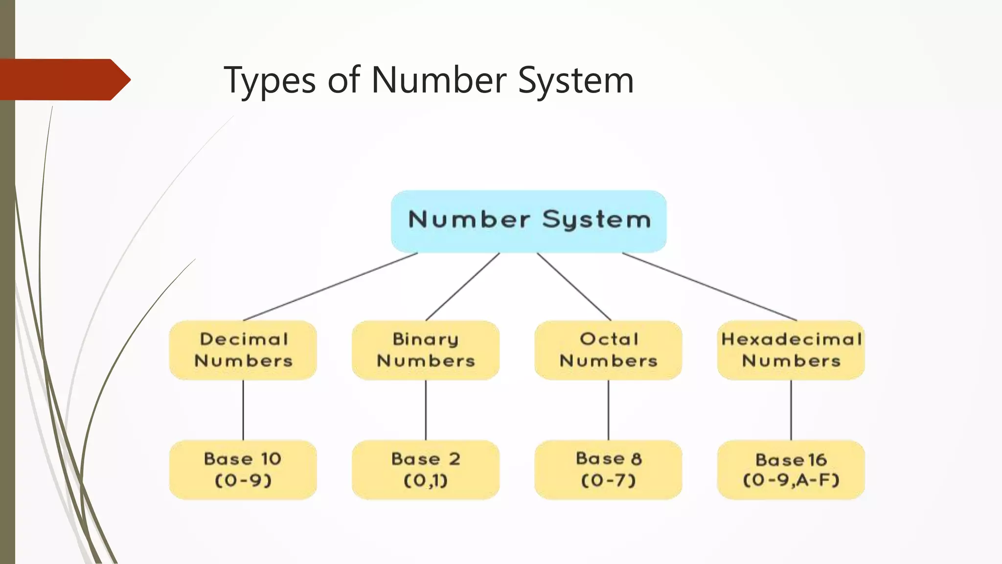 Types of Number System
 