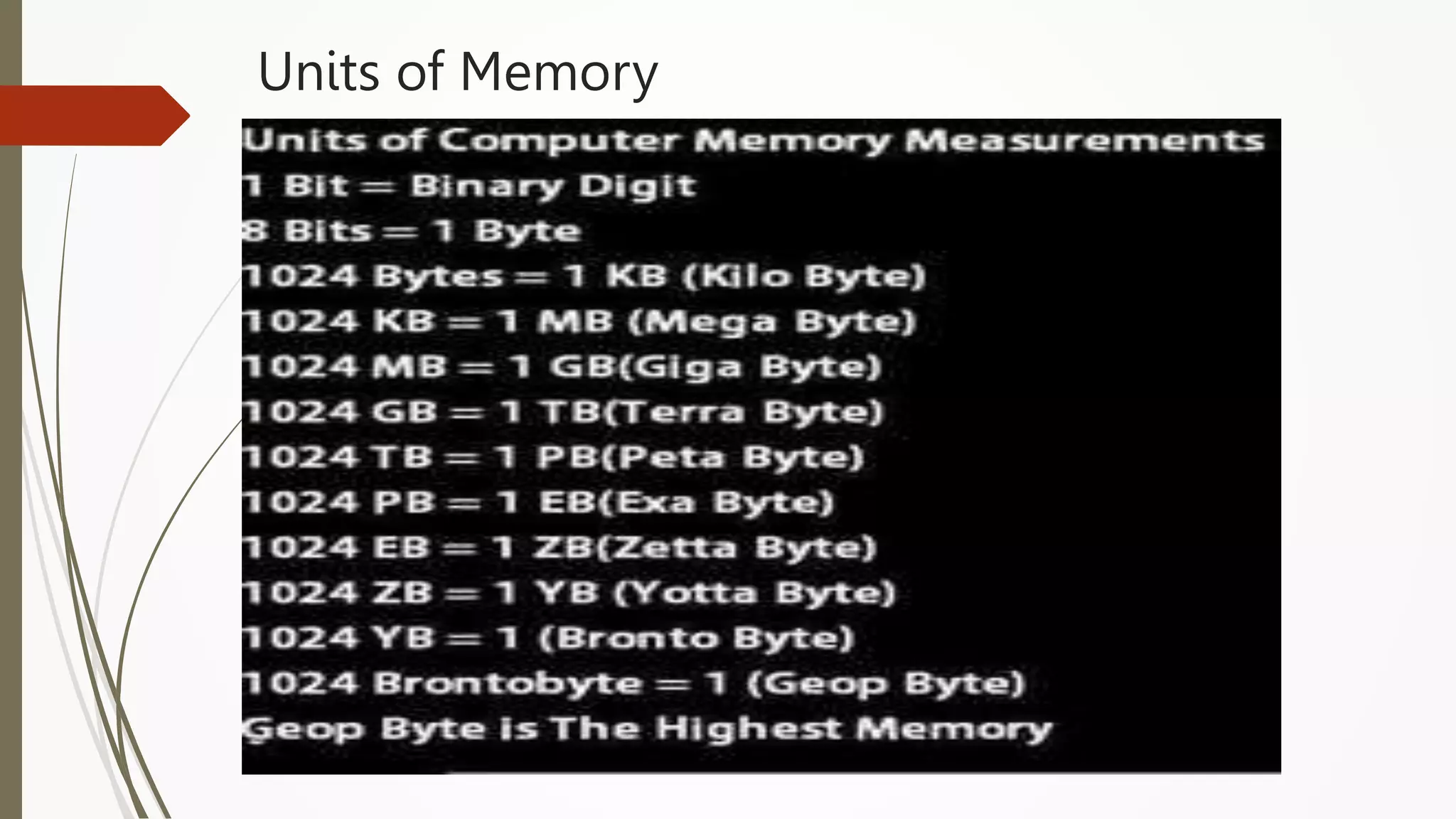 Units of Memory
 