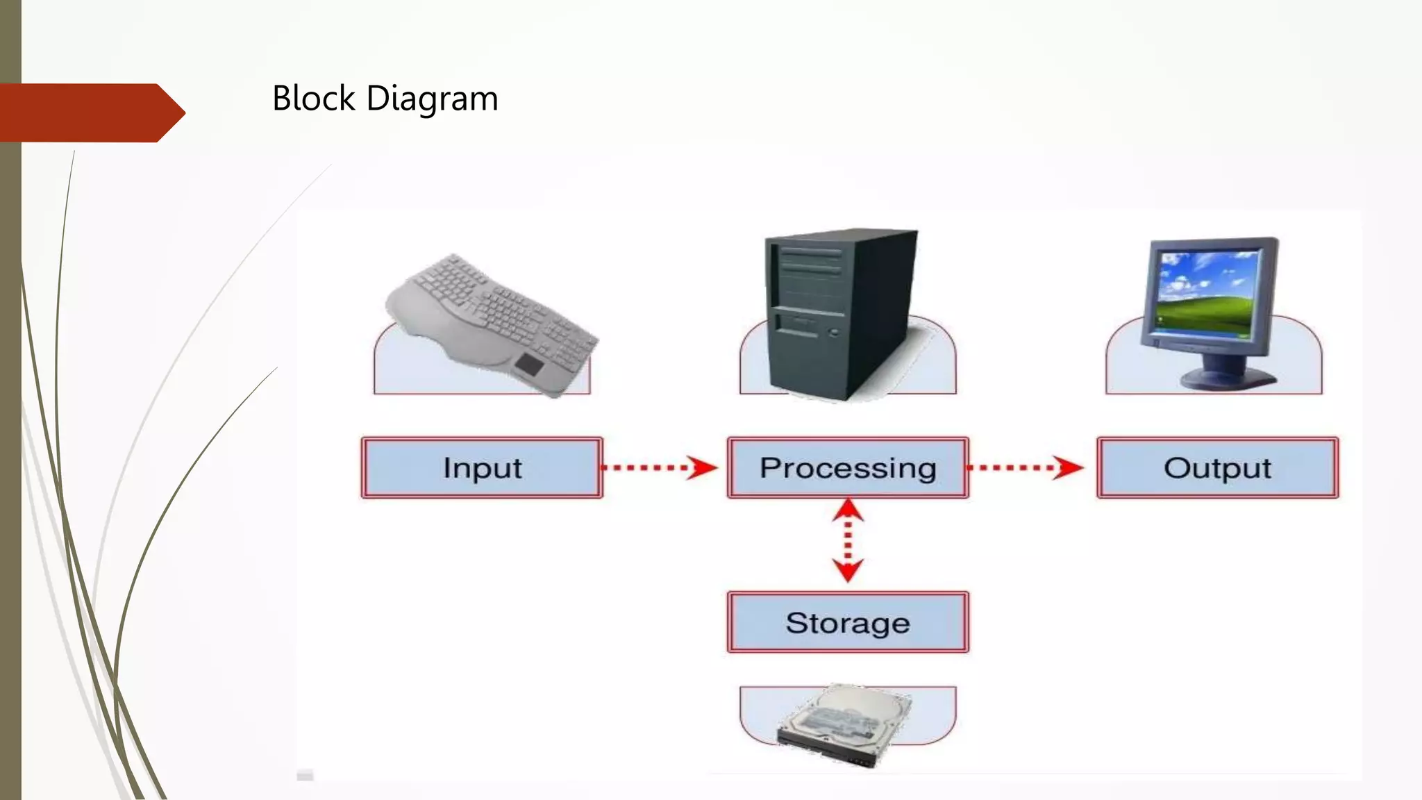 Block Diagram
 