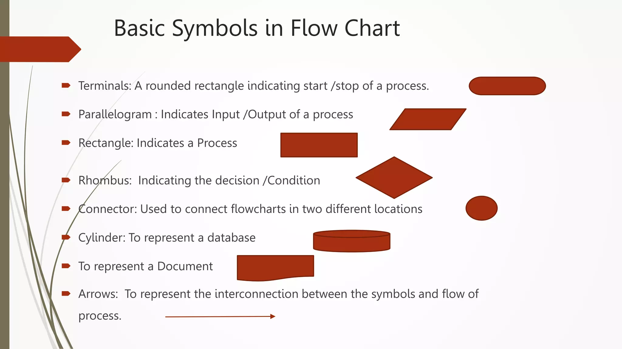 Basic Symbols in Flow Chart
 Terminals: A rounded rectangle indicating start /stop of a process.
 Parallelogram : Indicates Input /Output of a process
 Rectangle: Indicates a Process
 Rhombus: Indicating the decision /Condition
 Connector: Used to connect flowcharts in two different locations
 Cylinder: To represent a database
 To represent a Document
 Arrows: To represent the interconnection between the symbols and flow of
process.
 