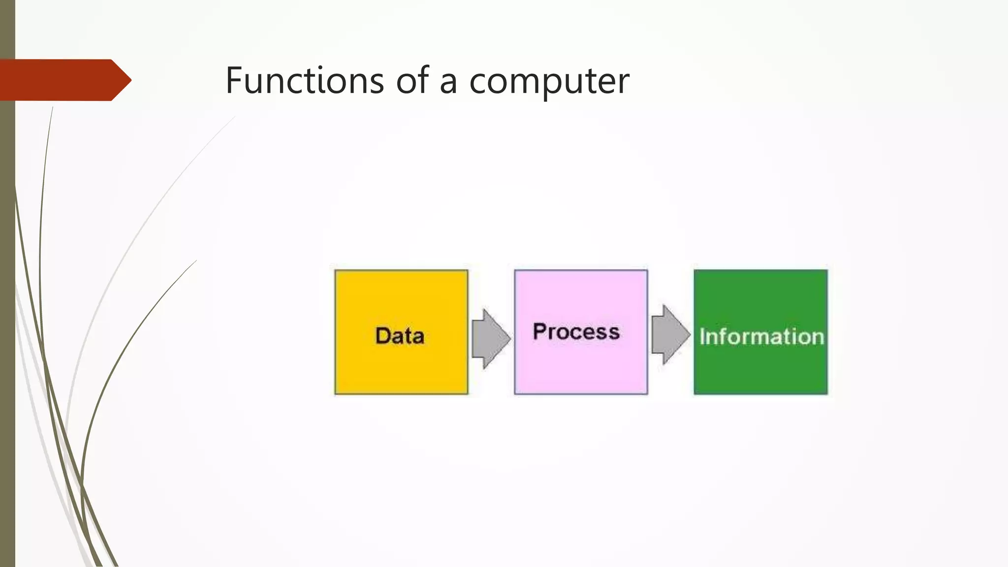 Functions of a computer
 