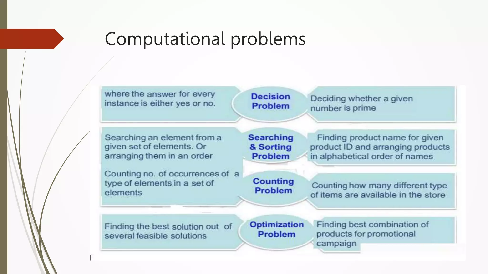 Computational problems
 