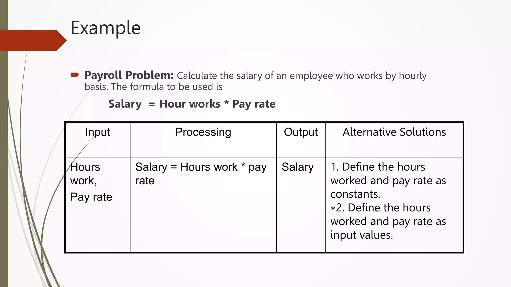 Example
 Payroll Problem: Calculate the salary of an employee who works by hourly
basis. The formula to be used is
Salary = Hour works * Pay rate
Input Processing Output Alternative Solutions
Hours
work,
Pay rate
Salary = Hours work * pay
rate
Salary 1. Define the hours
worked and pay rate as
constants.
∗2. Define the hours
worked and pay rate as
input values.
 