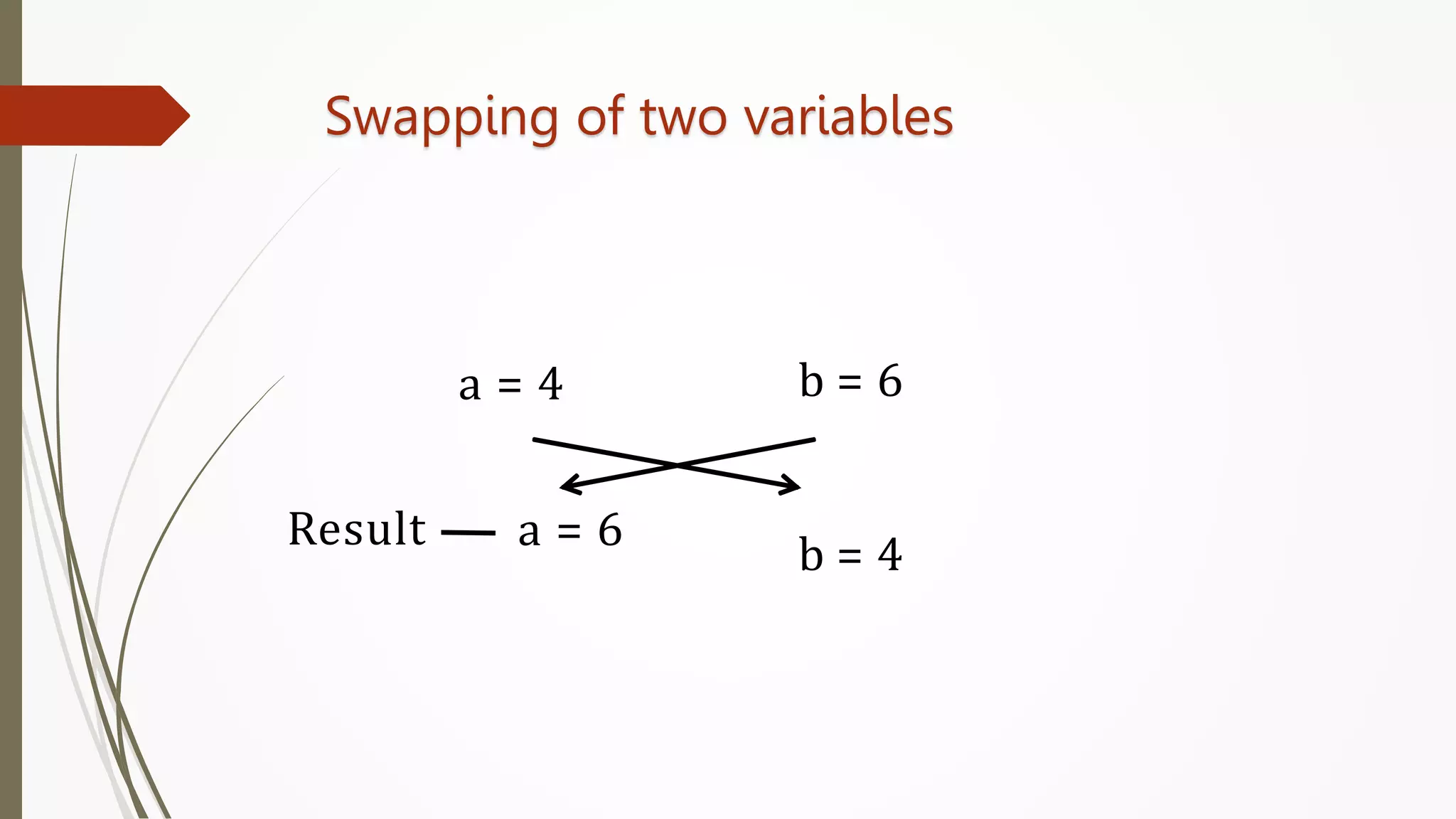 Swapping of two variables
a = 4 b = 6
Result a = 6
b = 4
 