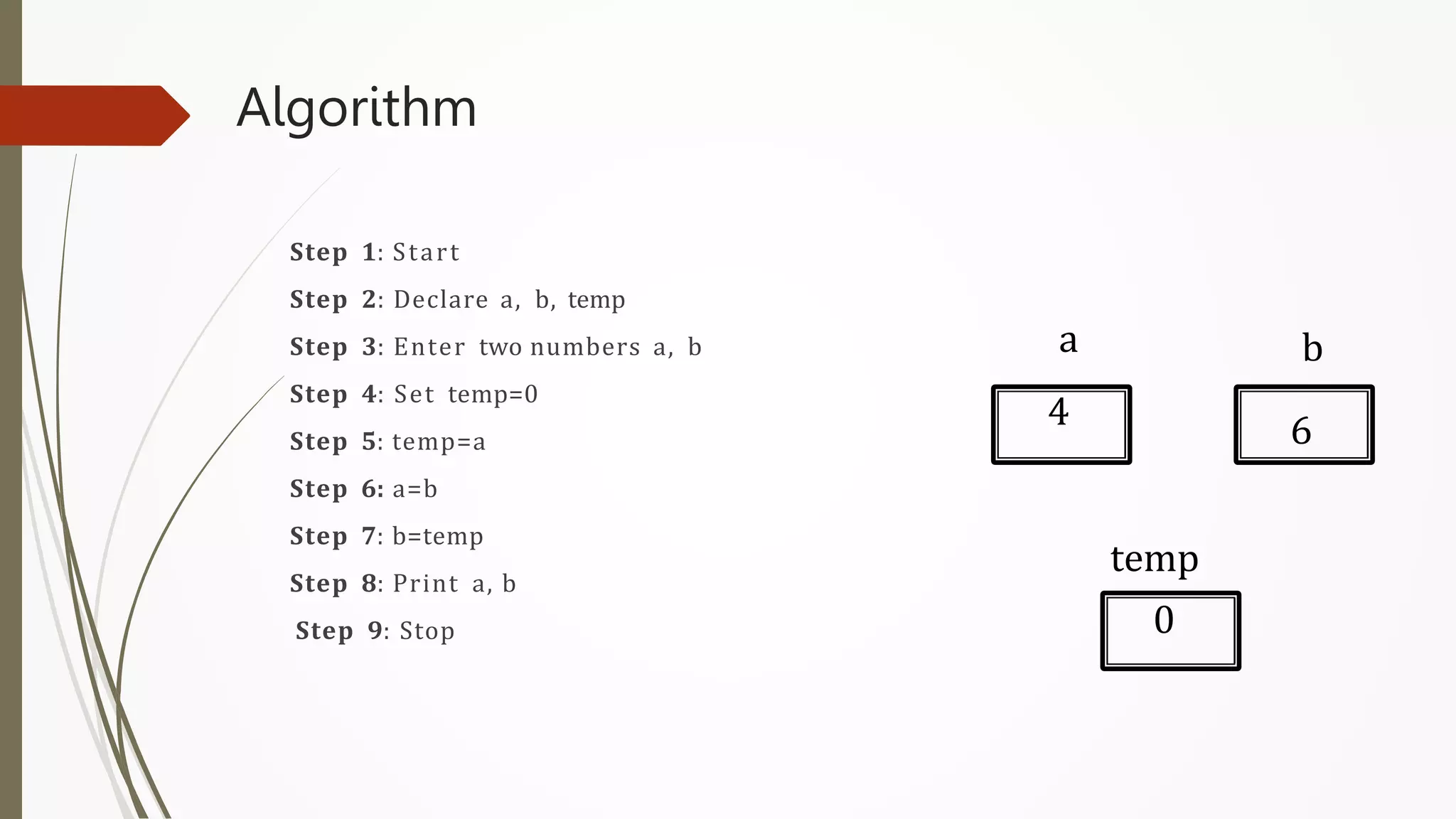 Algorithm
Step 1: Start
Step 2: Declare a, b, temp
Step 3: Enter two numbers a, b
Step 4: Set temp=0
Step 5: temp=a
Step 6: a=b
Step 7: b=temp
Step 8: Print a, b
Step 9: Stop
a b
temp
4 6
0
 