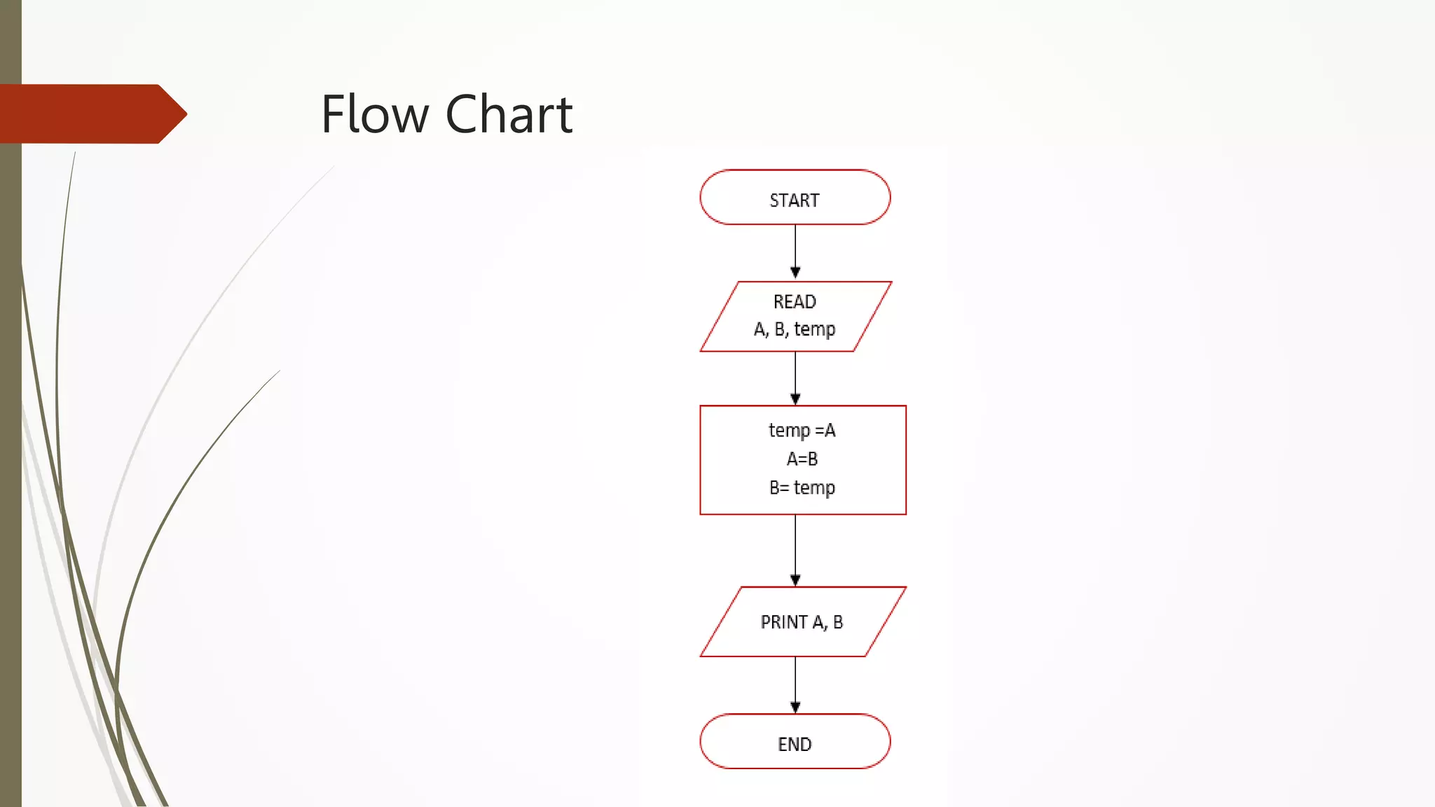 Flow Chart
 