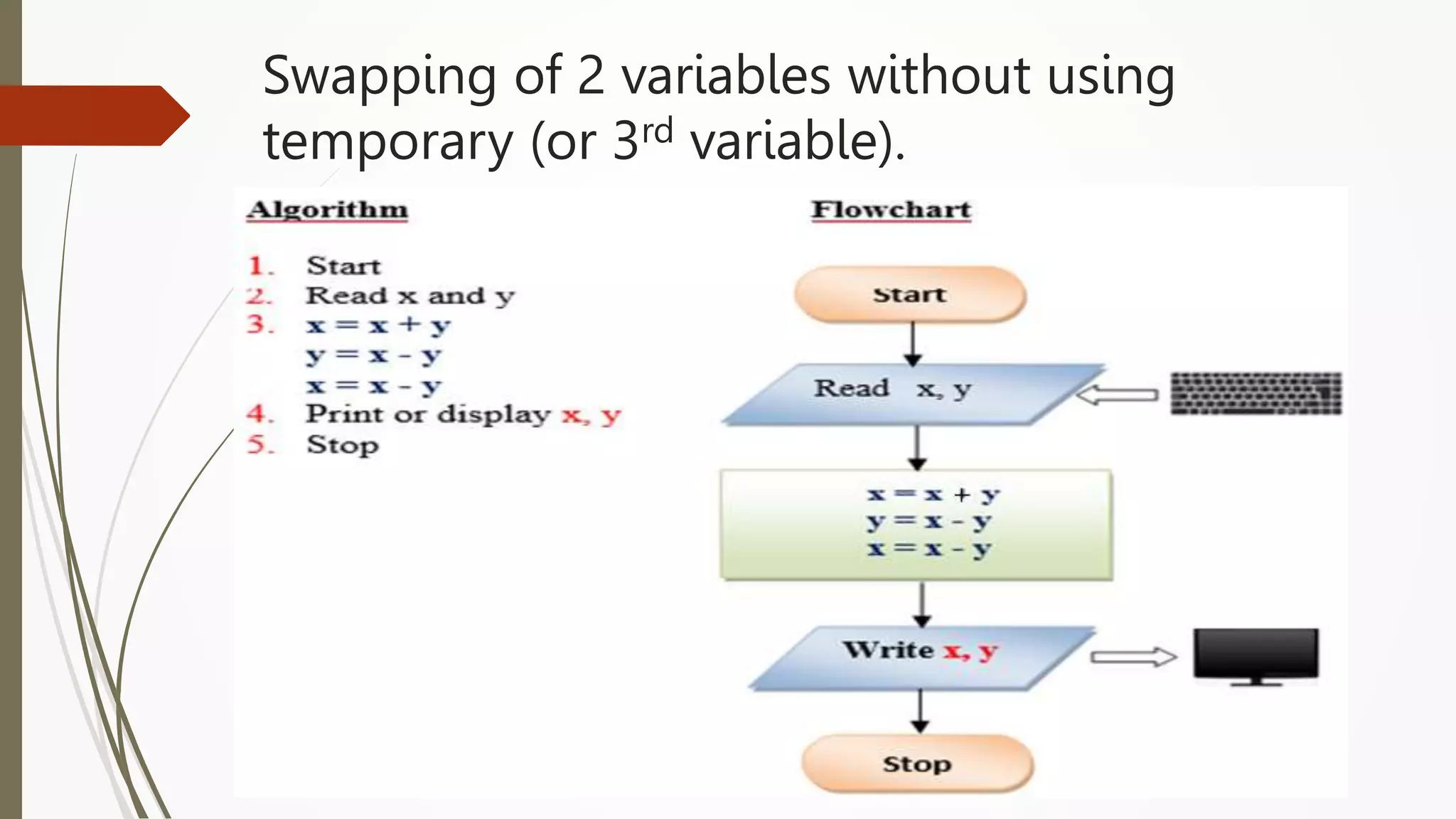 Swapping of 2 variables without using
temporary (or 3rd variable).
 