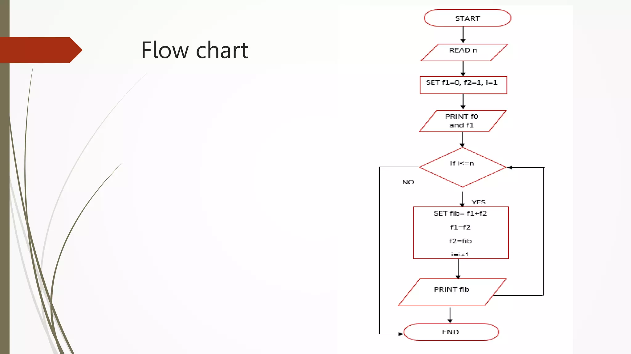 Flow chart
 