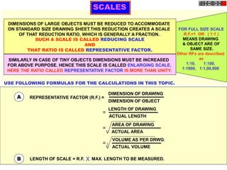 FOR FULL SIZE SCALE
R.F.=1 OR ( 1:1 )
MEANS DRAWING
& OBJECT ARE OF
SAME SIZE.
Other RFs are described
as
1:10, 1:100,
1:1000, 1:1,00,000
SCALES
DIMENSIONS OF LARGE OBJECTS MUST BE REDUCED TO ACCOMMODATE
ON STANDARD SIZE DRAWING SHEET.THIS REDUCTION CREATES A SCALE
OF THAT REDUCTION RATIO, WHICH IS GENERALLY A FRACTION..
SUCH A SCALE IS CALLED REDUCING SCALE
AND
THAT RATIO IS CALLED REPRESENTATIVE FACTOR.
SIMILARLY IN CASE OF TINY OBJECTS DIMENSIONS MUST BE INCREASED
FOR ABOVE PURPOSE. HENCE THIS SCALE IS CALLED ENLARGING SCALE.
HERE THE RATIO CALLED REPRESENTATIVE FACTOR IS MORE THAN UNITY.
REPRESENTATIVE FACTOR (R.F.) =
=
=
=
A
USE FOLLOWING FORMULAS FOR THE CALCULATIONS IN THIS TOPIC.
B LENGTH OF SCALE = R.F. MAX. LENGTH TO BE MEASURED.
X
DIMENSION OF DRAWING
DIMENSION OF OBJECT
LENGTH OF DRAWING
ACTUAL LENGTH
AREA OF DRAWING
ACTUAL AREA
VOLUME AS PER DRWG.
ACTUAL VOLUME
V
V
3
 