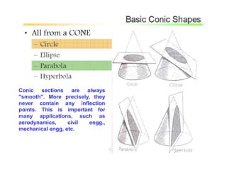 22
Conic sections are always
"smooth". More precisely, they
never contain any inflection
points. This is important for
many applications, such as
aerodynamics, civil engg.,
mechanical engg, etc.
 
