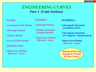 ENGINEERING CURVES
Part- I {Conic Sections}
ELLIPSE
1.Concentric Circle Method
2.Rectangle Method
3.Oblong Method
4.Arcs of Circle Method
5.Rhombus Metho
6.Basic Locus Method
(Directrix – focus)
HYPERBOLA
1.Rectangular Hyperbola
(coordinates given)
2 Rectangular Hyperbola
(P-V diagram - Equation given)
3.Basic Locus Method
(Directrix – focus)
PARABOLA
1.Rectangle Method
2 Method of Tangents
( Triangle Method)
3.Basic Locus Method
(Directrix – focus)
Methods of Drawing
Tangents & Normals
To These Curves.
 