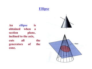 Ellipse
25
An ellipse is
obtained when a
section plane,
inclined to the axis,
the
of the
cuts all
generators
cone.
 