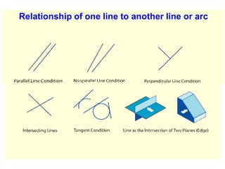 Relationship of one line to another line or arc
 