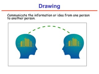 Drawing
Communicate the information or idea from one person
to another person.
 