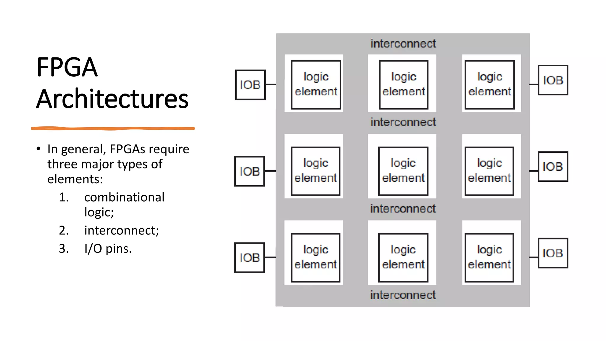FPGA
Architectures
• In general, FPGAs require
three major types of
elements:
1. combinational
logic;
2. interconnect;
3. I/O pins.
 