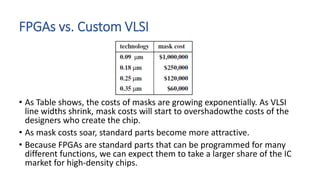 FPGAs vs. Custom VLSI
• As Table shows, the costs of masks are growing exponentially. As VLSI
line widths shrink, mask costs will start to overshadowthe costs of the
designers who create the chip.
• As mask costs soar, standard parts become more attractive.
• Because FPGAs are standard parts that can be programmed for many
different functions, we can expect them to take a larger share of the IC
market for high-density chips.
 