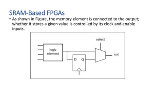 SRAM-Based FPGAs
• As shown in Figure, the memory element is connected to the output;
whether it stores a given value is controlled by its clock and enable
inputs.
 