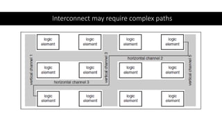 Interconnect may require complex paths
 