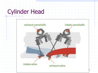 29
Cylinder Head
 