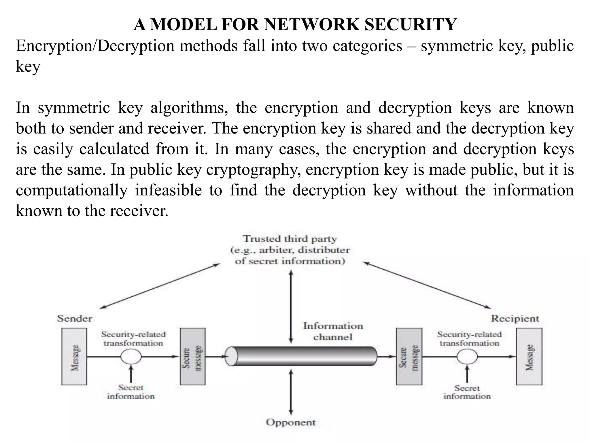 A MODEL FOR NETWORK SECURITY
Encryption/Decryption methods fall into two categories – symmetric key, public
key
In symmetric key algorithms, the encryption and decryption keys are known
both to sender and receiver. The encryption key is shared and the decryption key
is easily calculated from it. In many cases, the encryption and decryption keys
are the same. In public key cryptography, encryption key is made public, but it is
computationally infeasible to find the decryption key without the information
known to the receiver.
 
