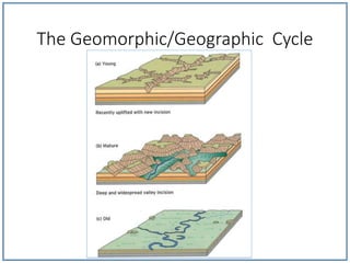The Geomorphic/Geographic Cycle
 