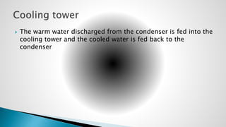  The warm water discharged from the condenser is fed into the
cooling tower and the cooled water is fed back to the
condenser
 