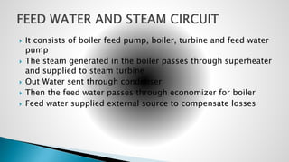  It consists of boiler feed pump, boiler, turbine and feed water
pump
 The steam generated in the boiler passes through superheater
and supplied to steam turbine
 Out Water sent through condenser
 Then the feed water passes through economizer for boiler
 Feed water supplied external source to compensate losses
 