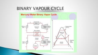 COAL BASED THERMAL POWER PLANTS (UNIT-1).pptx