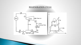 REGENERATION CYCLE
 
