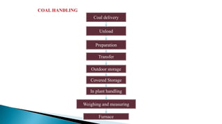 Coal delivery
Unload
Preparation
Transfer
Outdoor storage
Covered Storage
In plant handling
Weighing and measuring
Furnace
 