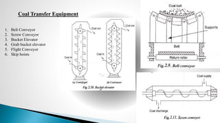 Coal Transfer Equipment
1. Belt Conveyor
2. Screw Conveyor
3. Bucket Elevator
4. Grab bucket elevator
5. Flight Conveyor
6. Skip hoists
 