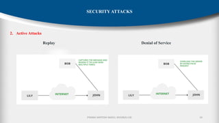 P.RAMA SANTOSH NAIDU, MVGR(A)-CSE
2. Active Attacks
Replay Denial of Service
10
SECURITY ATTACKS
 