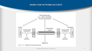 P.RAMA SANTOSH NAIDU, MVGR(A)-CSE 14
MODEL FOR NETWORK SECURITY
 