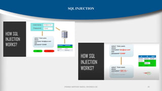 P.RAMA SANTOSH NAIDU, MVGR(A)-CSE 35
SQL INJECTION
 