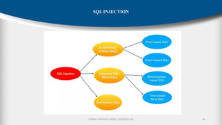 P.RAMA SANTOSH NAIDU, MVGR(A)-CSE 40
SQL INJECTION
 