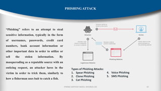 P.RAMA SANTOSH NAIDU, MVGR(A)-CSE 42
PHISHING ATTACK
“Phishing” refers to an attempt to steal
sensitive information, typically in the form
of usernames, passwords, credit card
numbers, bank account information or
other important data in order to utilize or
sell the stolen information. By
masquerading as a reputable source with an
enticing request, an attacker lures in the
victim in order to trick them, similarly to
how a fisherman uses bait to catch a fish.
Types of Phishing Attacks:
1. Spear Phishing
2. Clone Phishing
3. Cat Phishing
4. Voice Phishing
5. SMS Phishing
 