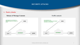 P.RAMA SANTOSH NAIDU, MVGR(A)-CSE
1. Passive Attacks
Release of Message Contents Traffic analysis
7
SECURITY ATTACKS
 