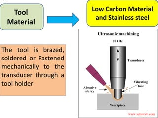 .
Tool
Material
Low Carbon Material
and Stainless steel
The tool is brazed,
soldered or Fastened
mechanically to the
transducer through a
tool holder
 