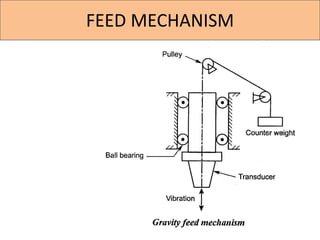 FEED MECHANISM
 
