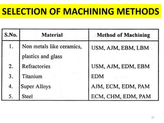 SELECTION OF MACHINING METHODS
28
 
