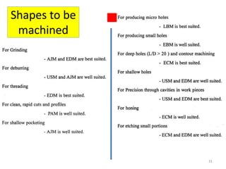 Shapes to be
machined
31
.
 