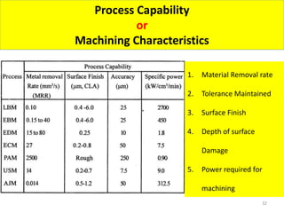 32
Process Capability
or
Machining Characteristics
1. Material Removal rate
2. Tolerance Maintained
3. Surface Finish
4. Depth of surface
Damage
5. Power required for
machining
 