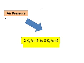 .
.
Air Pressure
2 Kg/cm2 to 8 Kg/cm2
 