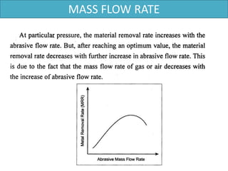 MASS FLOW RATE
 