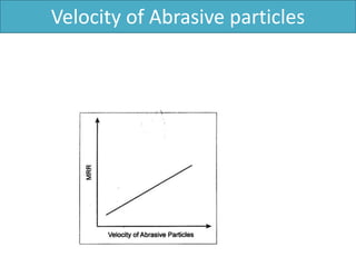 Velocity of Abrasive particles
 