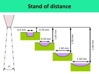 Stand of distance
 
