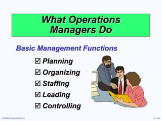 © 2006 Prentice Hall, Inc. 1 – 15
What Operations
Managers Do
 Planning
 Organizing
 Staffing
 Leading
 Controlling
Basic Management Functions
 