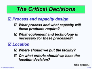© 2006 Prentice Hall, Inc. 1 – 18
The Critical Decisions
 Process and capacity design
 What process and what capacity will
these products require?
 What equipment and technology is
necessary for these processes?
 Location
 Where should we put the facility?
 On what criteria should we base the
location decision?
Table 1.2 (cont.)
 
