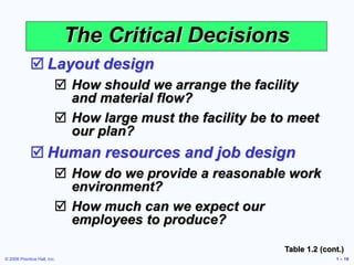 © 2006 Prentice Hall, Inc. 1 – 19
The Critical Decisions
 Layout design
 How should we arrange the facility
and material flow?
 How large must the facility be to meet
our plan?
 Human resources and job design
 How do we provide a reasonable work
environment?
 How much can we expect our
employees to produce?
Table 1.2 (cont.)
 